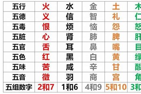 日主五行为土|八字属土缺什么 八字五行属土的人性格